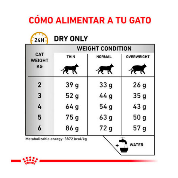 royal canin urinary tabla comida